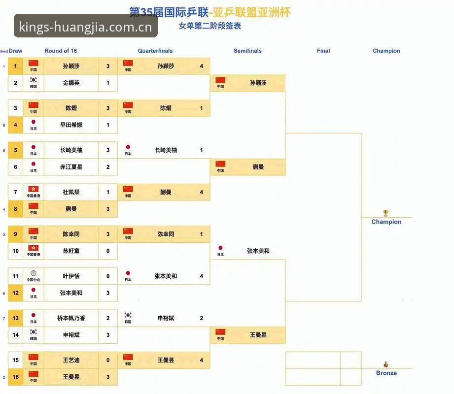 皇家国际注册安全吗 足协重拳出击禁足名单曝光,皇家国际官网看球必备知识